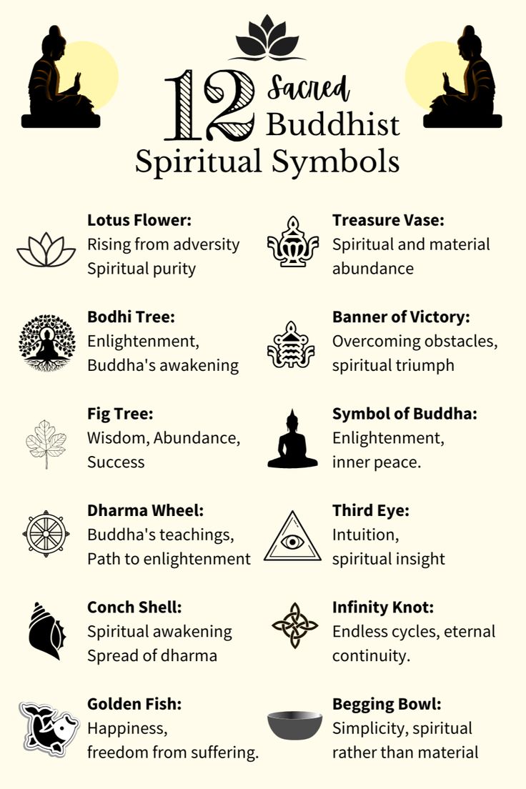 the ten buddhas and their symbols are shown in this graphic diagram, which shows how they