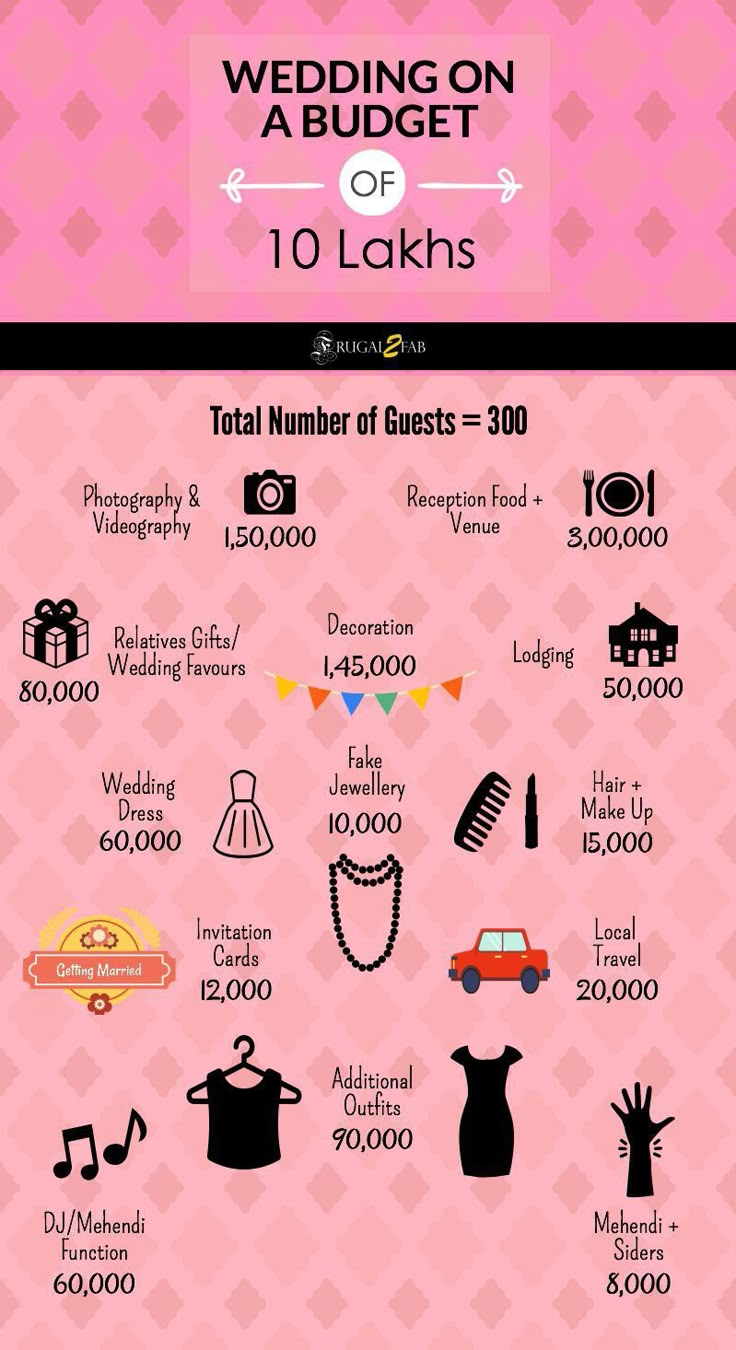 the wedding on a budget info sheet for brides and grooms to look at