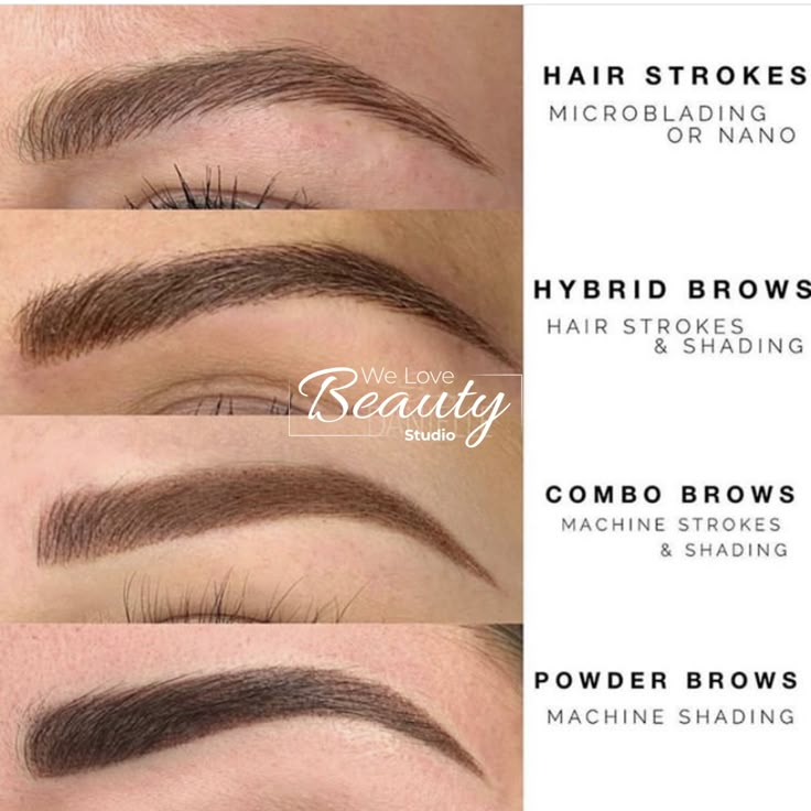 Vs Tattoo, Mircoblading Eyebrows, Ombre Eyebrows, Types Of Eyebrows, Micro Blading, Permanente Make-up, How To Render, Powder Brows, Eyebrow Design