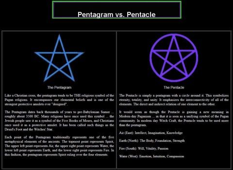 two different types of pentagramrans are shown