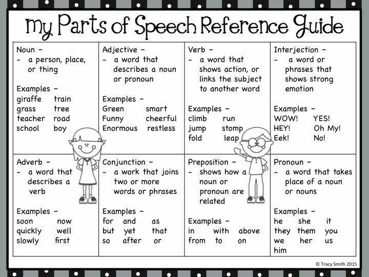 the parts of speech reference guide with black and white polka dots on it's border