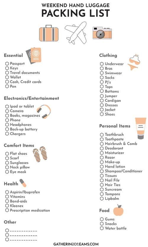 a travel packing list with luggage and other things to pack for the trip on it