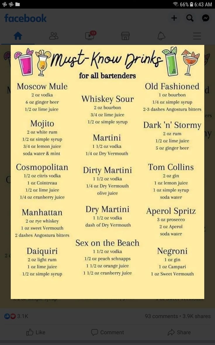 the most know drinks for all bartenders screenshoted on an iphone screener