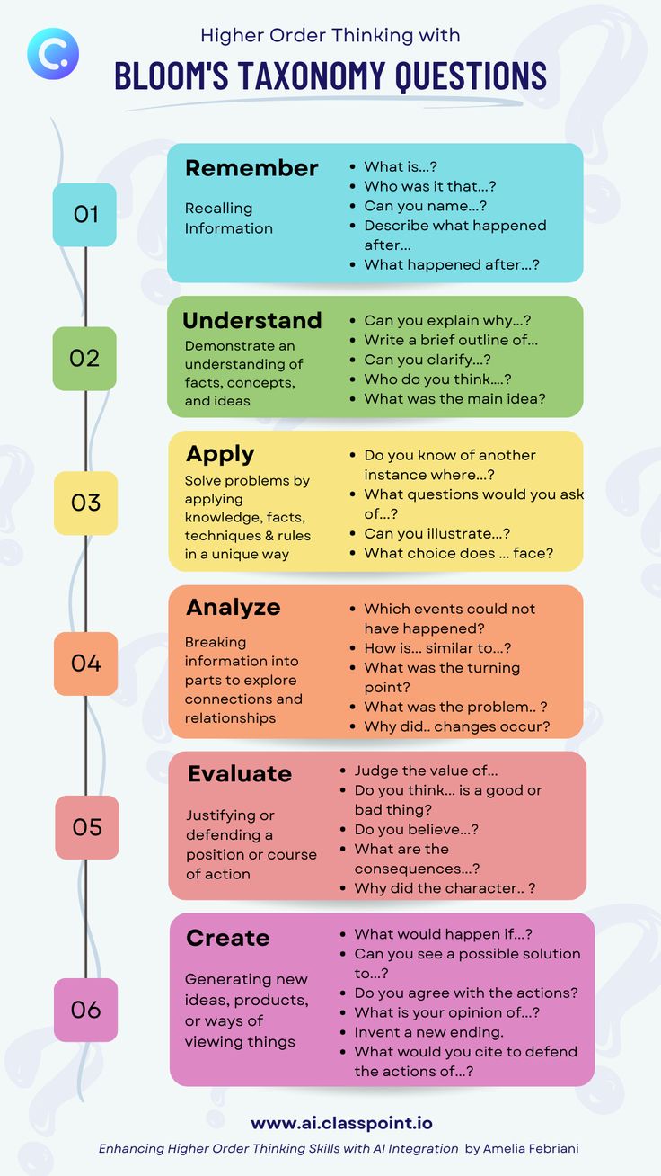 Higher Order Thinking with Bloom's Taxonomy Questions & AI integration Blooms Taxonomy Questions Higher Order Thinking, How To Build Critical Thinking Skills, Higher Order Thinking Questions Reading, Questioning Strategies For Teachers, Higher Level Thinking Questions, Bloom Taxonomy Questions, Questions For Critical Thinking, Critical Thinking Elementary School, How To Critically Think