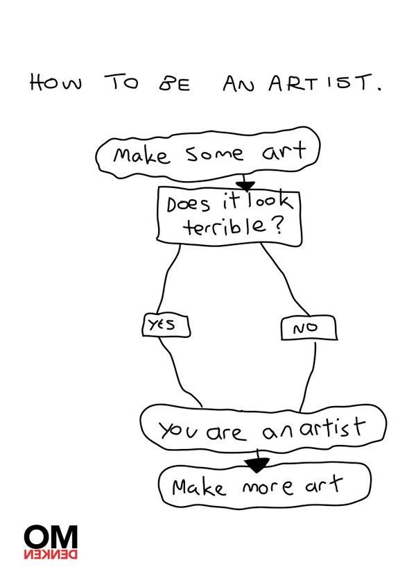 the diagram for how to be an artist