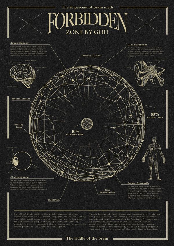 Forbidden Ancient Knowledge, Sacred Geometry Meanings, Alchemic Symbols, Sacred Science, Sacred Geometry Symbols, Urban Legend, Alchemy Symbols, Sacred Geometry Art, Spirit Science