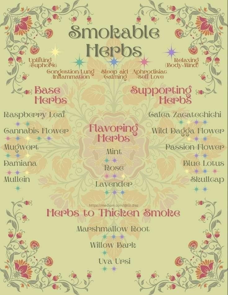 a poster with the words and symbols for various types of flowers on it's sides