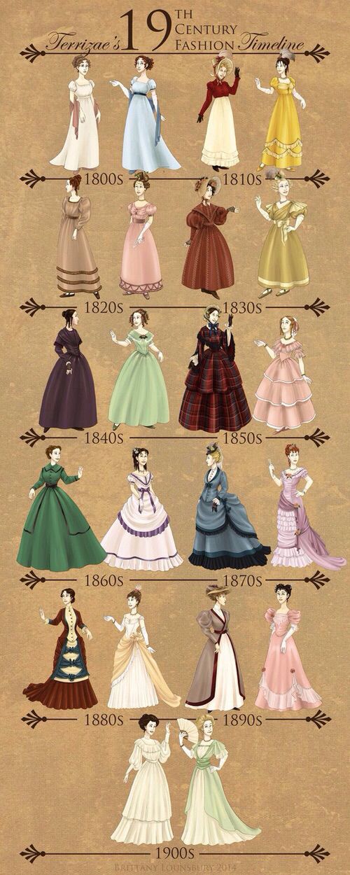 Fashion through the 1800s Fashion Timeline, 1800s Fashion, 19th Century Fashion, Fashion Vocabulary, Period Outfit, فستان سهرة, Historical Dresses, Old Fashion, Historical Clothing