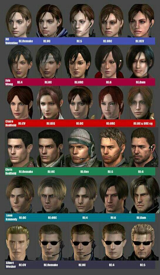 many different types of characters in the video game resident evil list, resident evil, resident evil