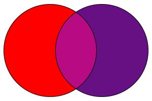 two intersecting circles with the same color scheme in each circle, one red and one purple