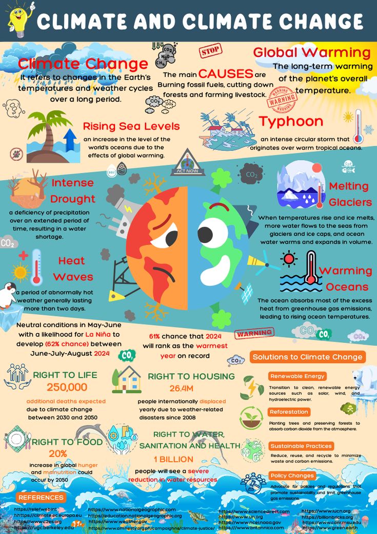 Infographic about our climate and climate change Environmental Chemistry Poster, Infographic About Globalization, Climaquest Forecasting Wind Shifts Charting Climate Features Poster Making, Climate Action Poster Ideas, Climate Changes Collage Cause And Effect, Climate Action Poster, Student Council Events, Climate Changing Poster, Climate Changing