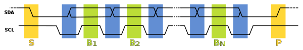 i2c protocol