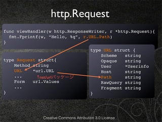 http.Request
func viewHandler(w http.ResponseWriter, r *http.Request){
  fmt.Fprintf(w, “Hello, %q”, r.URL.Path)
}
                                        type URL struct {
                                            Scheme   string
type Request struct{                        Opaque   string
    Method string                           User     *Userinfo
    URL    *url.URL                         Host     string
    ...     ↑net/urlパッケージ                   Path     string
    Form   url.Values                       RawQuery string
    ...                                     Fragment string
}                                       }




              Creative Commons Attribution 3.0 License
 