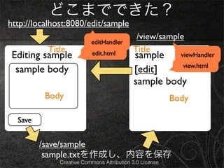 どこまでできた？
http://localhost:8080/edit/sample
                                            /view/sample
                          editHandler
          Title                            Title
 Editing sample           edit.html        sample    viewHandler
                                                      view.html
  sample body                              [edit]
                                           sample body
          Body                                           Body

  Save


         /save/sample
          sample.txtを作成し、内容を保存
              Creative Commons Attribution 3.0 License
 