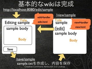 基本的なwikiは完成
http://localhost:8080/edit/sample
                                            /view/sample
                          editHandler
          Title                            Title
 Editing sample           edit.html        sample    viewHandler
                                                      view.html
  sample body                              [edit]
                                           sample body
          Body                                           Body

  Save


         /save/sample
          sample.txtを作成し、内容を保存
              Creative Commons Attribution 3.0 License
 