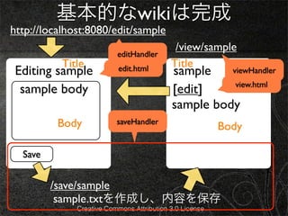 基本的なwikiは完成
http://localhost:8080/edit/sample
                                            /view/sample
                          editHandler
          Title                            Title
 Editing sample           edit.html        sample    viewHandler
                                                      view.html
  sample body                              [edit]
                                           sample body
          Body            saveHandler
                                                         Body

  Save


         /save/sample
          sample.txtを作成し、内容を保存
              Creative Commons Attribution 3.0 License
 