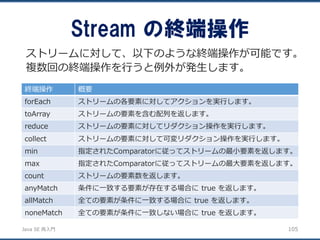 JavaSE再入門 
Stream の終端操作 
105 
ストリームに対して、以下のような終端操作が可能です。 複数回の終端操作を行うと例外が発生します。 
終端操作 
概要 
forEach 
ストリームの各要素に対してアクションを実行します。 
toArray 
ストリームの要素を含む配列を返します。 
reduce 
ストリームの要素に対してリダクション操作を実行します。 
collect 
ストリームの要素に対して可変リダクション操作を実行します。 
min 
指定されたComparatorに従ってストリームの最小要素を返します。 
max 
指定されたComparatorに従ってストリームの最大要素を返します。 
count 
ストリームの要素数を返します。 
anyMatch 
条件に一致する要素が存在する場合にtrue を返します。 
allMatch 
全ての要素が条件に一致する場合にtrue を返します。 
noneMatch 
全ての要素が条件に一致しない場合にtrue を返します。  