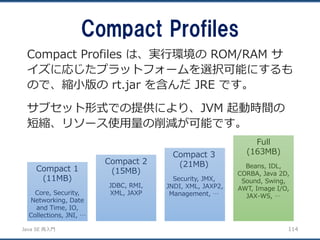 JavaSE再入門 
Compact Profiles 
114 
Compact Profiles は、実行環境のROM/RAM サ イズに応じたプラットフォームを選択可能にするも ので、縮小版のrt.jar を含んだJRE です。 
サブセット形式での提供により、JVM 起動時間の 短縮、リソース使用量の削減が可能です。 
Compact 1 
(11MB) 
Core, Security, Networking, Date and Time, IO, Collections, JNI, … 
Compact 2 
(15MB) 
JDBC, RMI, 
XML, JAXP 
Compact 3 
(21MB) 
Security, JMX, JNDI, XML, JAXP2, Management, … 
Full 
(163MB) 
Beans, IDL, CORBA, Java 2D, Sound, Swing, AWT, Image I/O, JAX-WS, …  