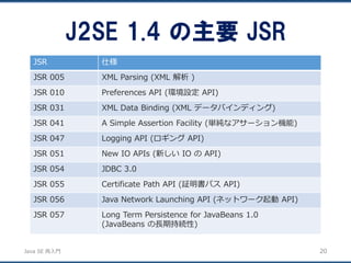 JavaSE再入門 
J2SE 1.4 の主要JSR 
JSR 
仕様 
JSR 005 
XML Parsing (XML 解析) 
JSR 010 
Preferences API (環境設定API) 
JSR 031 
XML Data Binding (XML データバインディング) 
JSR 041 
A Simple Assertion Facility (単純なアサーション機能) 
JSR 047 
Logging API (ロギングAPI) 
JSR 051 
New IO APIs (新しいIO のAPI) 
JSR 054 
JDBC 3.0 
JSR 055 
Certificate Path API (証明書パスAPI) 
JSR 056 
Java Network Launching API (ネットワーク起動API) 
JSR 057 
Long Term Persistence for JavaBeans 1.0 
(JavaBeans の長期持続性) 
20 
 