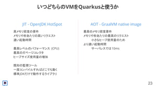 23
JIT - OpenJDK HotSpot
いつどちらのVMをQuarkusと使うか
高メモリ密度の要件
メモリや秒あたりの高いリクエスト
速い起動時間
最高レベルのパフォーマンス (CPU)
最高のガベージコレクタ
ヒープサイズ使用量の増加
既知の監視ツール
一度コンパイルすればどこでも動く
標準JDKだけで動作するライブラリ
AOT - GraalVM native image
最高のメモリ密度要件
メモリや秒あたりの最高のリクエスト
小さなヒープ使用量のため
より速い起動時間
サーバレスでは10ms
 