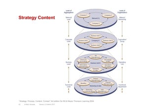 Strategy Content
Version 3.2 March 201122 © Marc Sniukas
“Strategy: Process, Content, Context” 3rd edition De Wit & Meyer Thomson Learning 2004
 