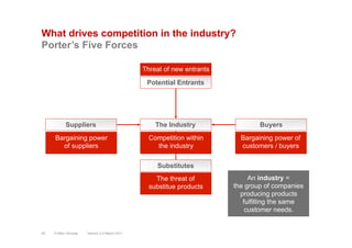 What drives competition in the industry?
Porter’s Five Forces
Suppliers
Potential Entrants
Buyers
Substitutes
The Industry
Threat of new entrants
Bargaining power of
customers / buyers
The threat of
substitue products
Bargaining power
of suppliers
Competition within
the industry
An industry =
the group of companies
producing products
fulfilling the same
customer needs.
Version 3.2 March 201140 © Marc Sniukas
 