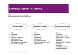 Learning & Growth Perspective
The priorities to create a climate that supports
organizational change, innovation, and growth.
Organizational CapitalHuman Capital Information Capital+ +
§  Skills
§  Knowledge
§  Training
§  Functional Excellence
§  Leadership skills
§  Integrated view of the
company among employees
§  Best practice sharing
§  Systems
§  Databases
§  Networks
§  Infrastructure
§  Applications
§  New technology that
encourages & aids process
improvements
§  Culture
§  Leadership
§  Aligment of personal
goals w/ BSC / Strategy
§  Teamwork
§  Awareness
§  understanding of strategy
§  Readiness
§  Motivation
§  morale & satisfaction
§  employee feedback
Version 3.2 March 201170 © Marc Sniukas
 