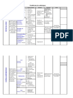 Classification Des Antibiotiques