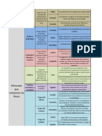 PDF Documento