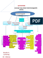 Electromagneti C Waves Scientist Involved: Rosalie A. Lumanog 10 - Atienza