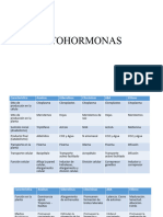 FITOHORMONAS