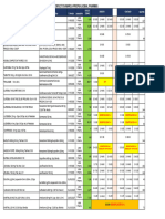 Stock Jobal Pharma (Precio) - Productos Marca Propia 02.07.24