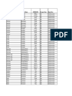 Brand Name (Reference Only) Generic Name Strength Dosage Form Drug Class