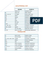 List of Prefixes: A-D: Prefix Meaning Examples