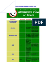 Daftar Website Musuh Islam