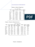 Planets: Orbital Properties: Planet Distance Revolution Eccentricity Inclination (A.U.) (Deg)