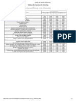 Tableau Des Rugosités de Manning