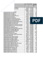 Daftar Stock Rutin TGL 23 Juni 2022