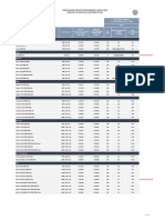 Pricelist VW PC 20220816 - MY23-1