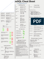 Cheat Sheet Postgresql