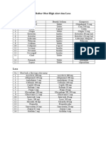 Daftar Obat High Alert Dan Lasa