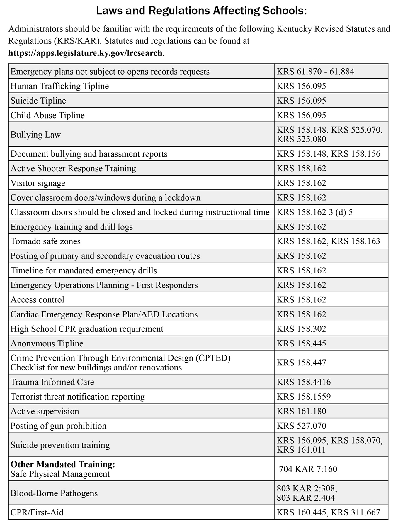 Laws regulations affecting schools