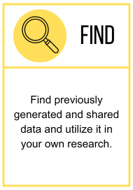 Find: Find previously generated and shared data and utilize it in your own research.