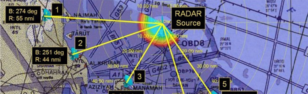 Tactical Electronic Warfare