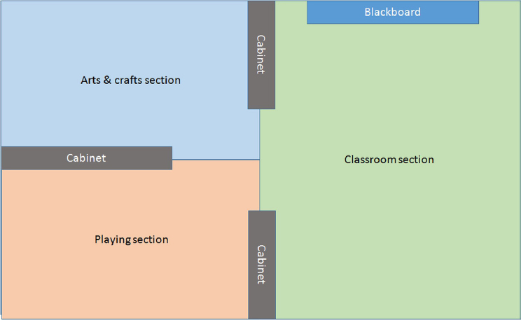 FIGURE 13. Remedial education room layout. Courtesy of the author.