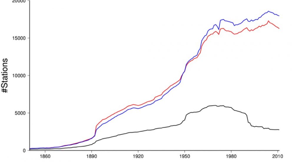 # of stations