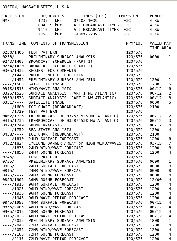 Atlantic Ocean Radiofax Schedule Image