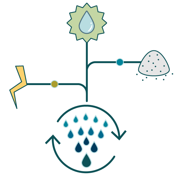 graphic of the water cycle