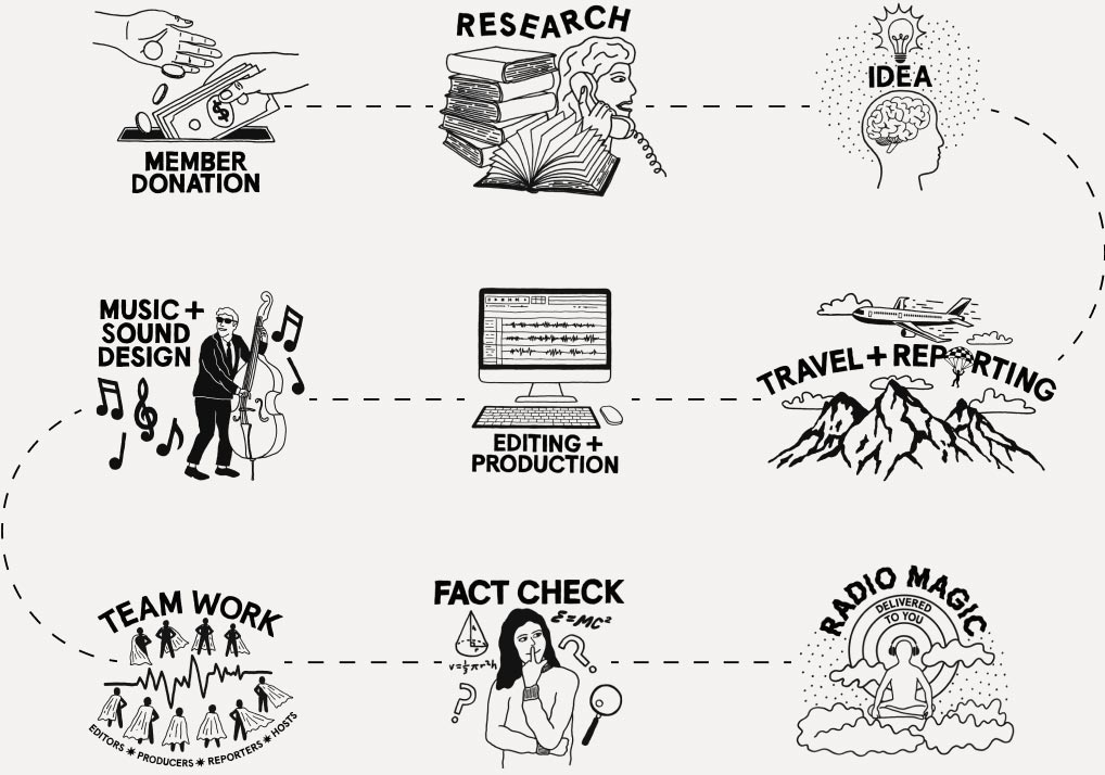 path to power Radiolab