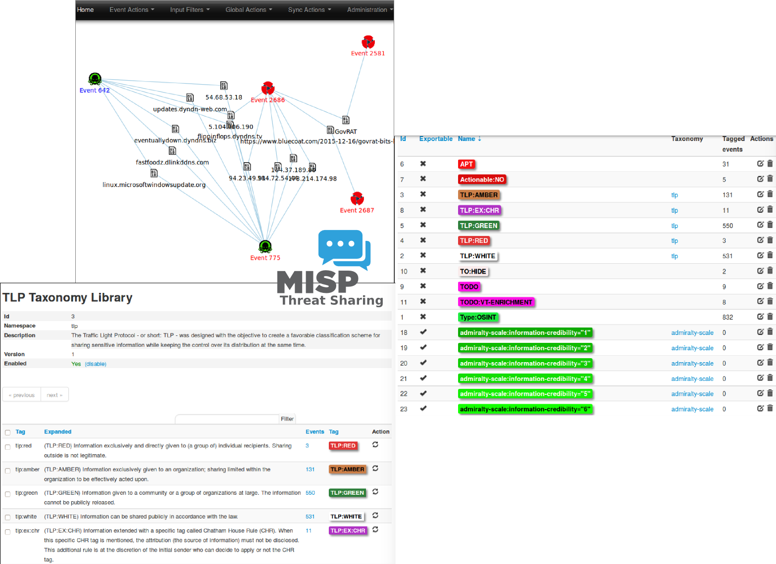 MISP 2.5 overview